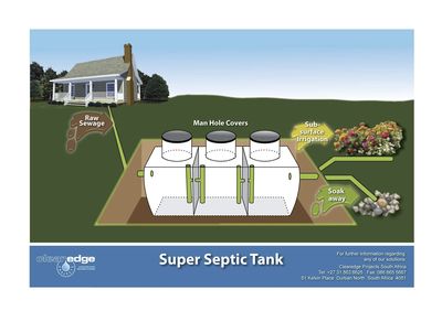 septic tank covers