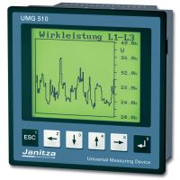 LV and MV Power Meters