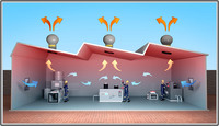 The rotating turbine action removes convected heat and induces currents of fresh air to flow within a building producing a substantial cooling effect on people and the environment in general.