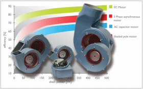 NEW ELECTRONICALLY CONTROLLED FANS IDEAL FOR CONTROLLED ENVIRONMENTS