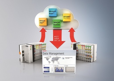 Easy Engineering: Easily and securely into the cloud with Beckhoff IoT.