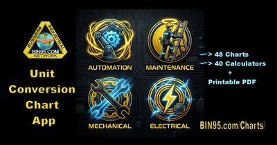 BIN95 Launches Free Industrial Unit Conversion Chart App