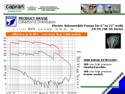 New Caprari E6 to E22 Inch Submersible Pump Range