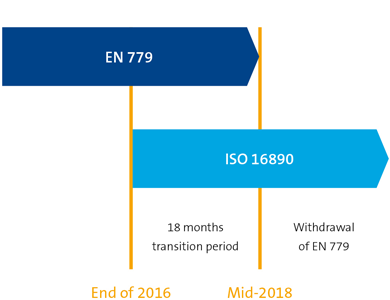 New ISO filter standard