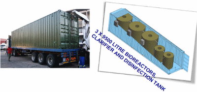 Container Portable Sewage Treatment Plants