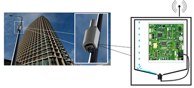 Low Cost Leak Detection Solution For Expensive and Critical Systems